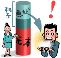 過払い金　調査